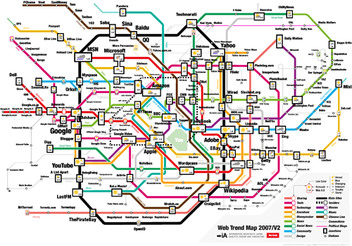 iA Web Trends 2007 visualization