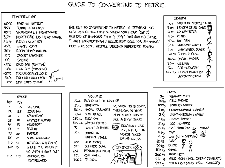 xkcd: Guide to Converting to Metric