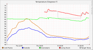 Monitoring And Controlling Your Proliphix Thermostat With Ruby