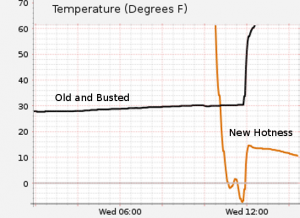 A Tale Of Two Freezers