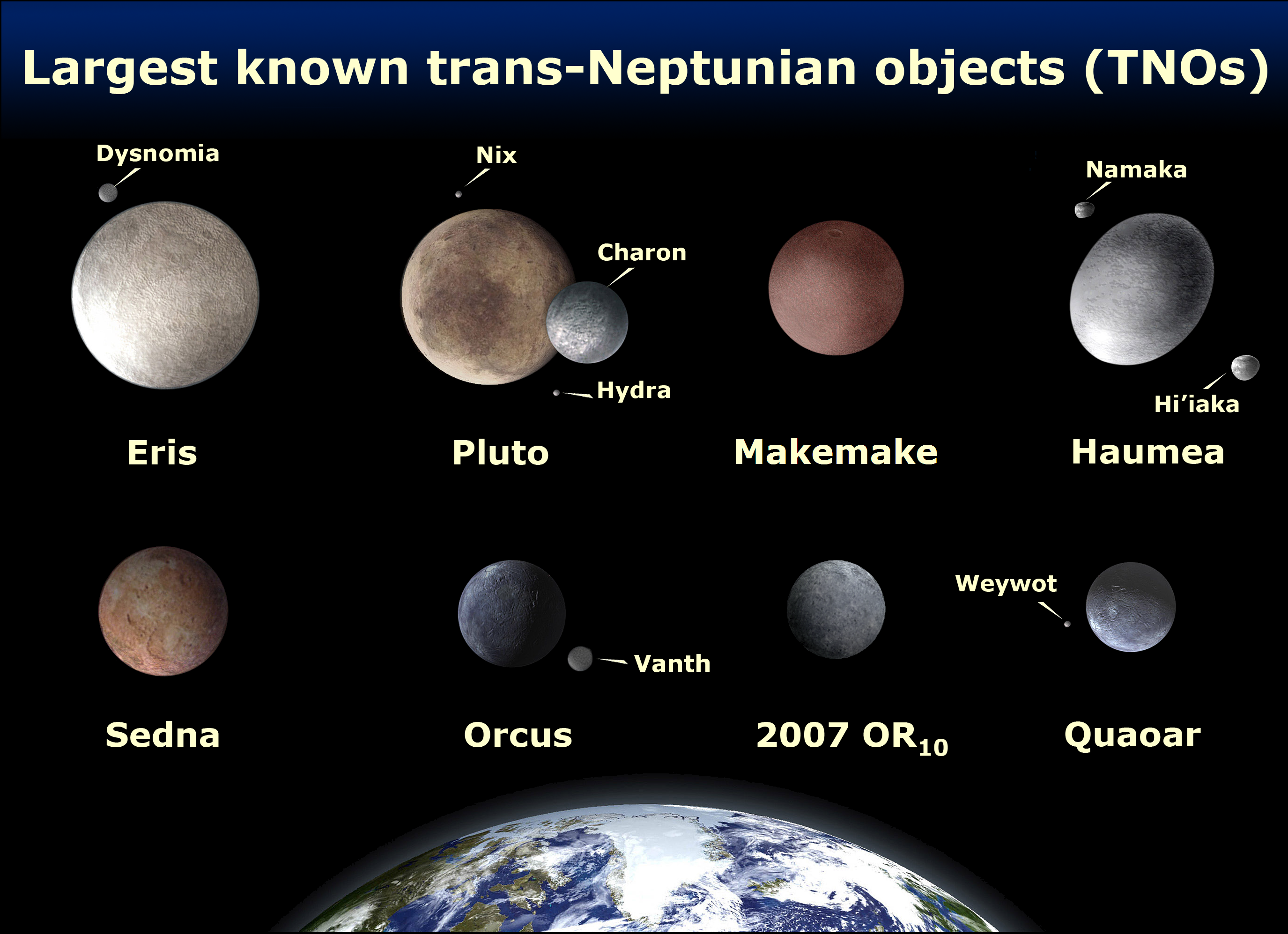 why pluto is not a planet