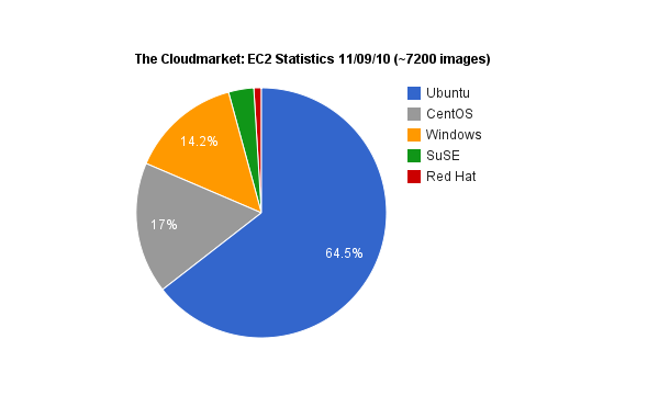 The Cloud Vs The Enterprise