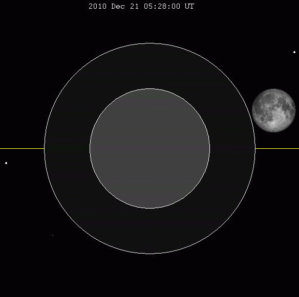 Total Lunar Eclipse Tonight