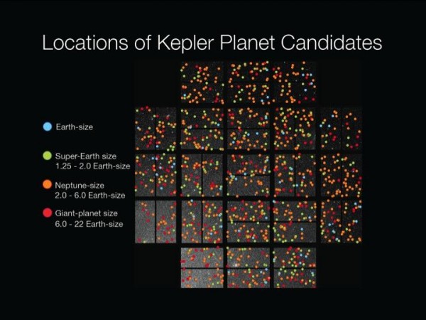 Kepler candidate planets overview