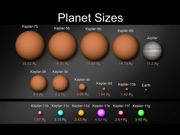 Kepler planet candidates