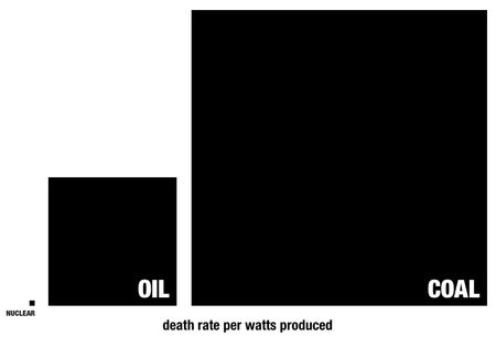 Deaths Per Terrawatt Hour