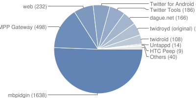 Why You Need An Api