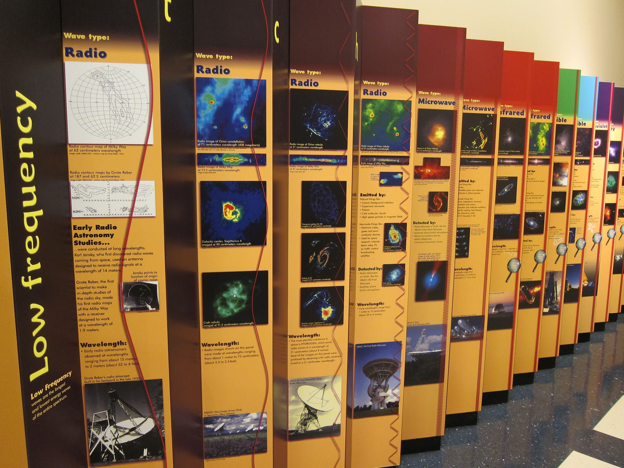 NRAO visitors center EM spectrum display — a row of tall panels showing the electromagnetic spectrum from low-frequency radio through ultraviolet, with wavelengths rendered at correct relative scale