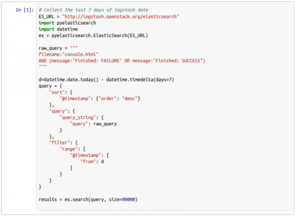 IPython notebook showing Elasticsearch data setup
