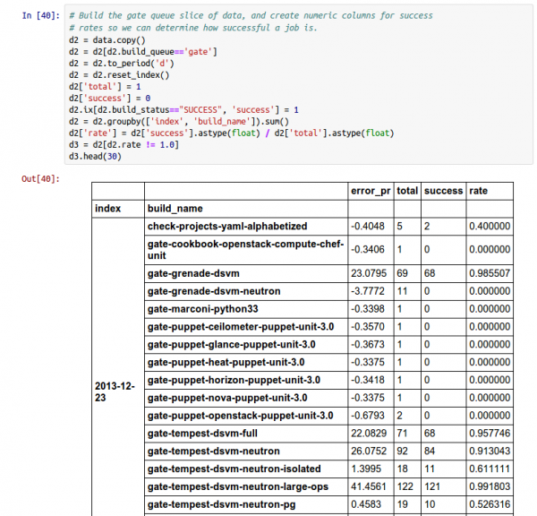 IPython notebook job success rate analysis
