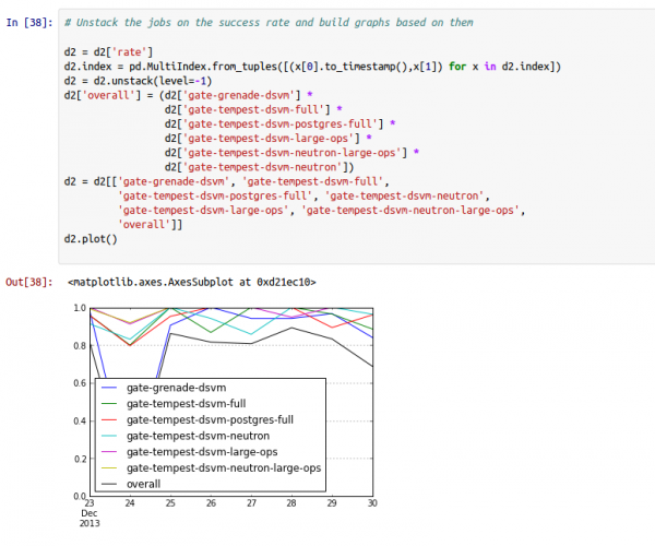 IPython notebook inline visualization of gate job data
