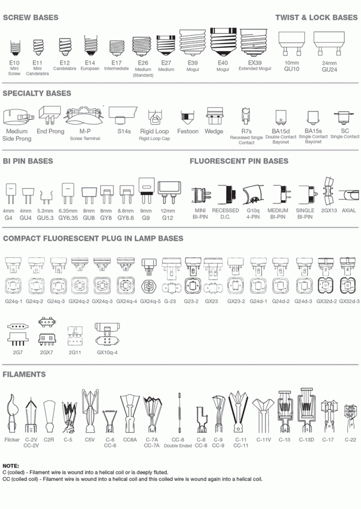 bases-filament-types
