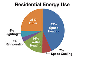 energy-use-chart