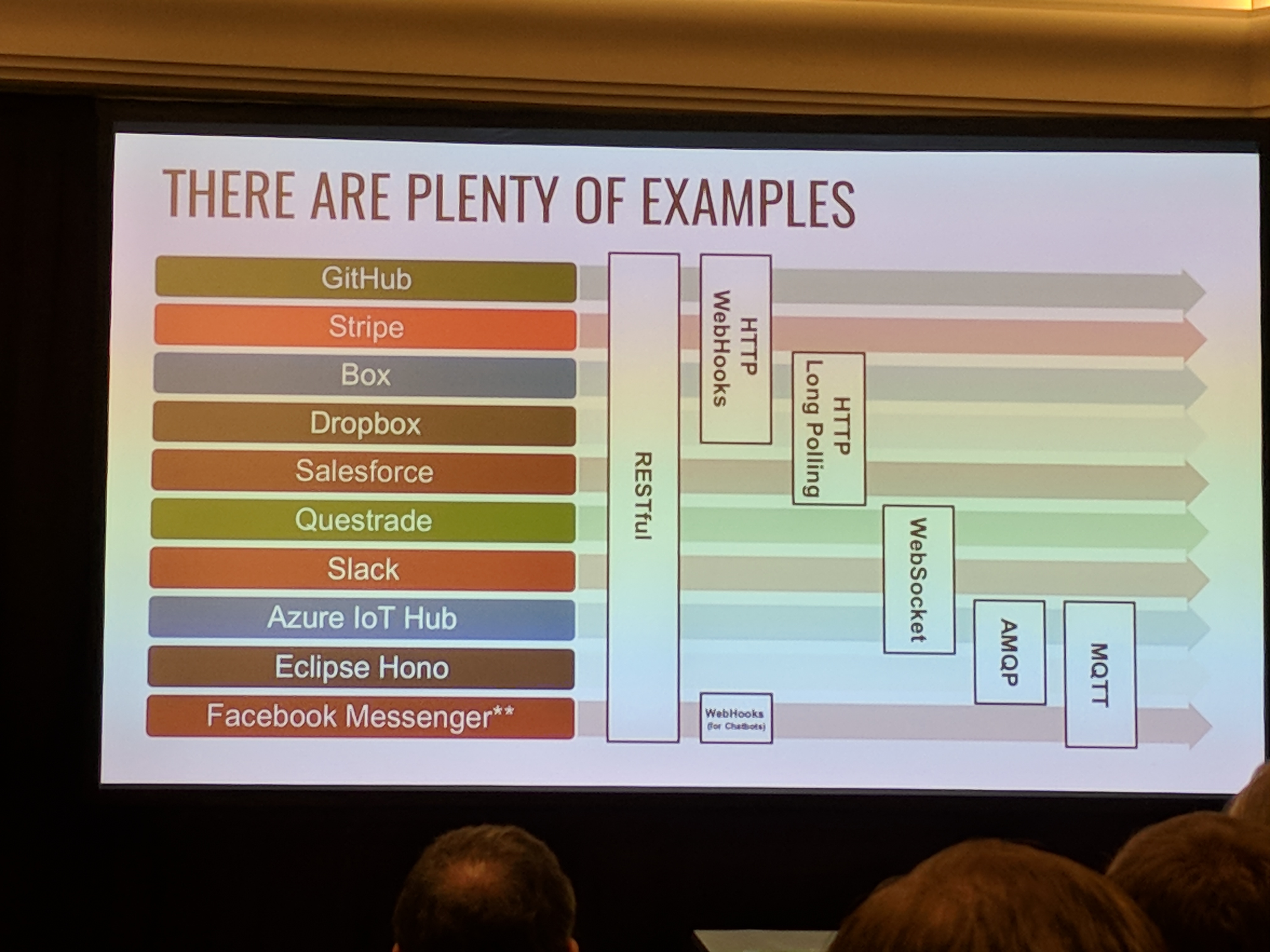 Event technologies being used by different web services