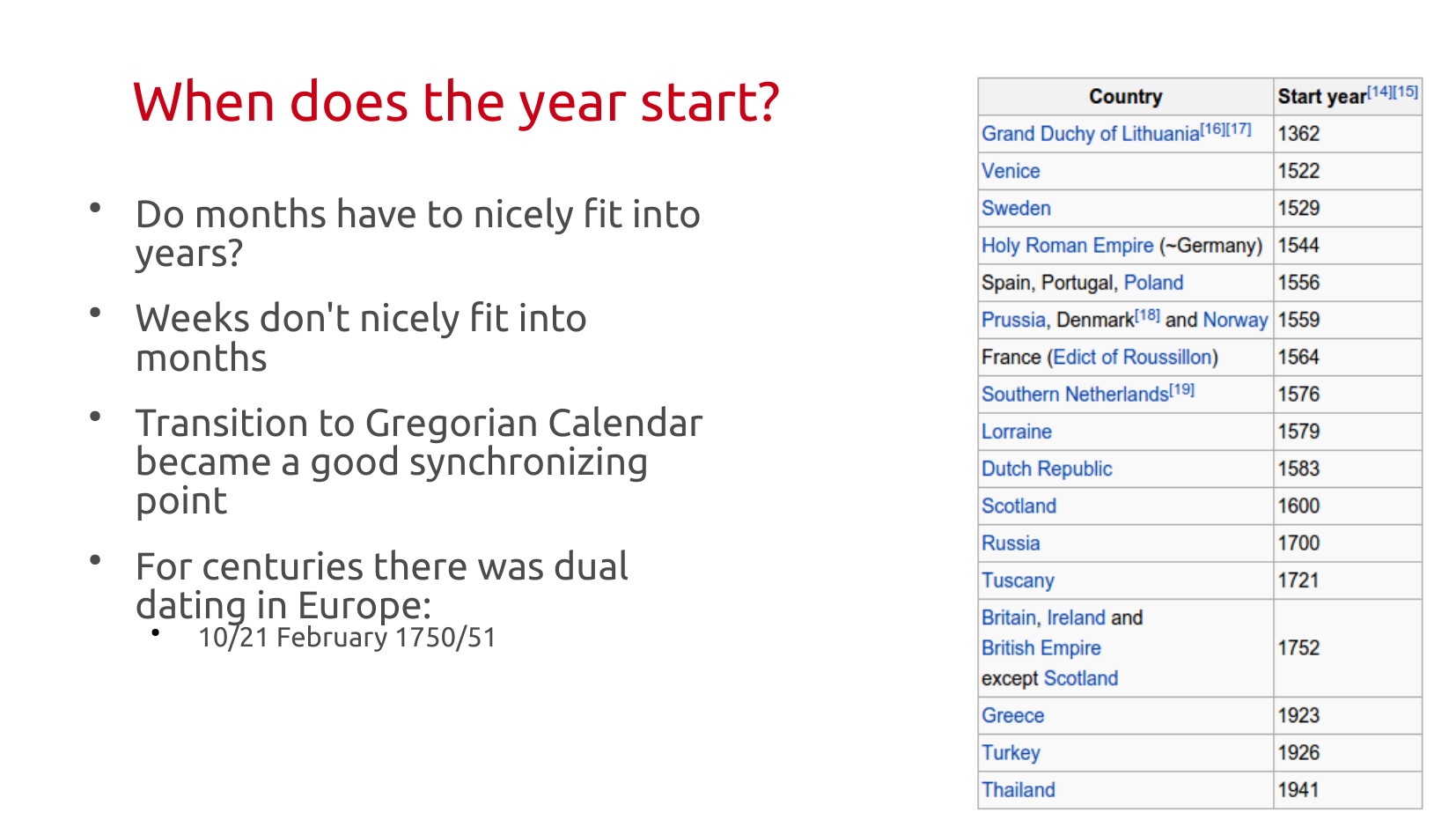 When does the year start? Bullet points: do months have to nicely fit into years? Weeks don't nicely fit into months. Transition to Gregorian Calendar became a good synchronizing point. For centuries there was dual dating in Europe: 10/21 February 1750/51. Table showing when different countries adopted January 1 as New Year: Grand Duchy of Lithuania 1362, Venice 1522, Sweden 1529, Holy Roman Empire 1544, Spain/Portugal/Poland 1556, Prussia/Denmark/Norway 1559, France 1564, Southern Netherlands 1576, Lorraine 1579, Dutch Republic 1583, Scotland 1600, Russia 1700, Tuscany 1721, Britain/Ireland/British Empire (except Scotland) 1752, Greece 1923, Turkey 1926, Thailand 1941